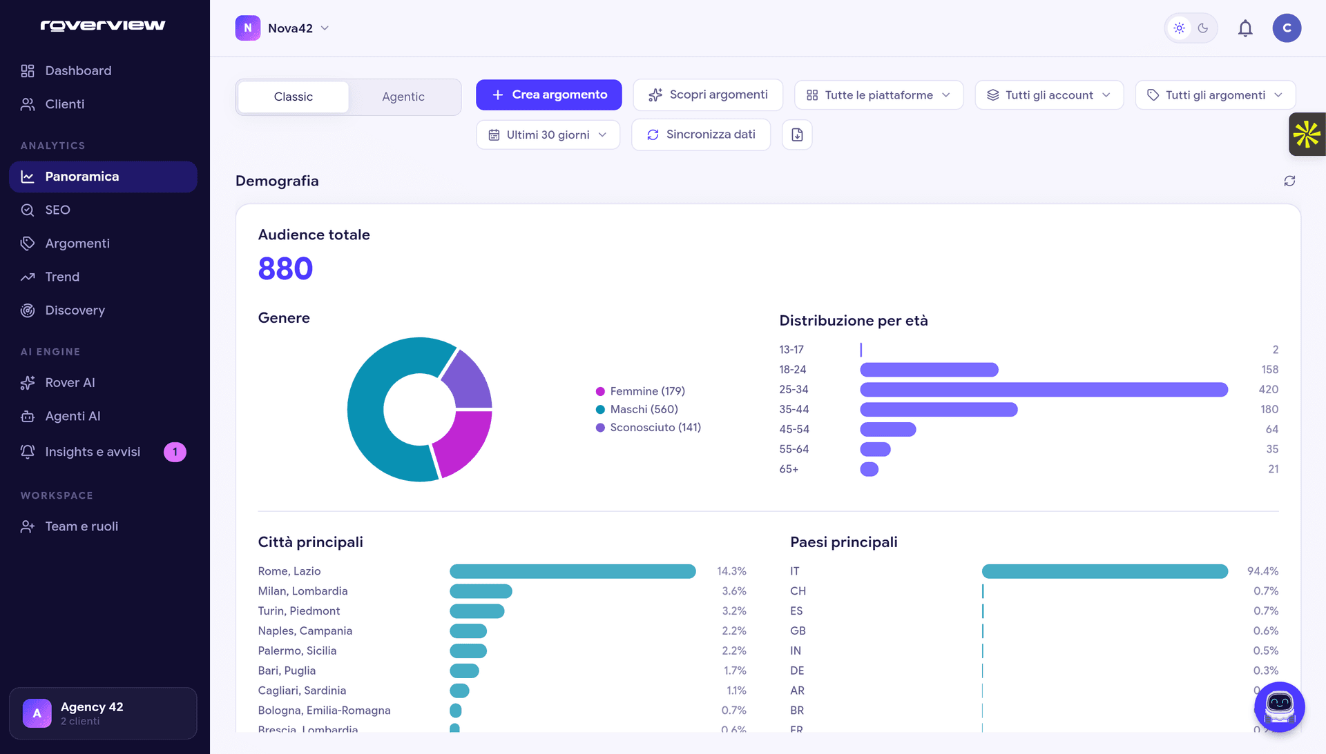 Dashboard RoverView